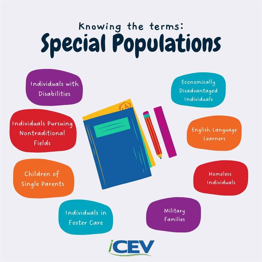 Special populations categories under Perkins V